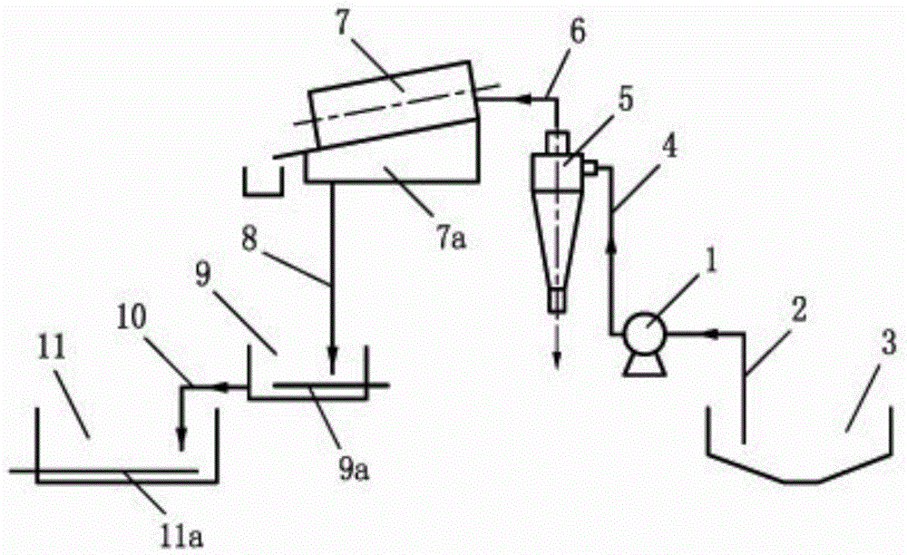 Returned sludge elutriation process of biological sewage treatment system