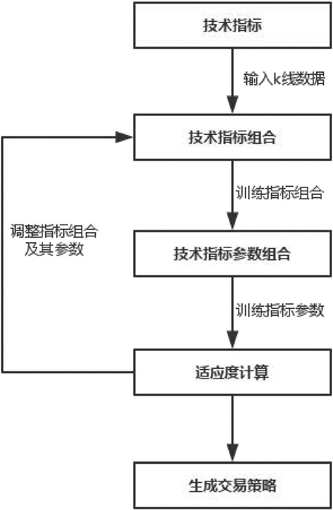 Financial data analysis method and platform based on GPU acceleration and parallel genetic algorithm