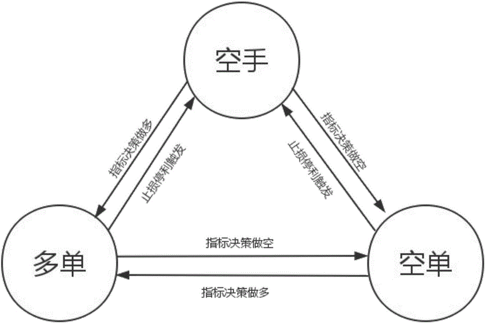 Financial data analysis method and platform based on GPU acceleration and parallel genetic algorithm