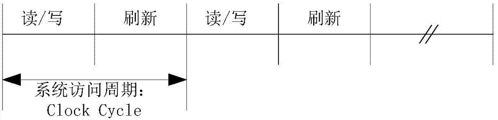 Dynamic memory refreshing method and refreshing controller