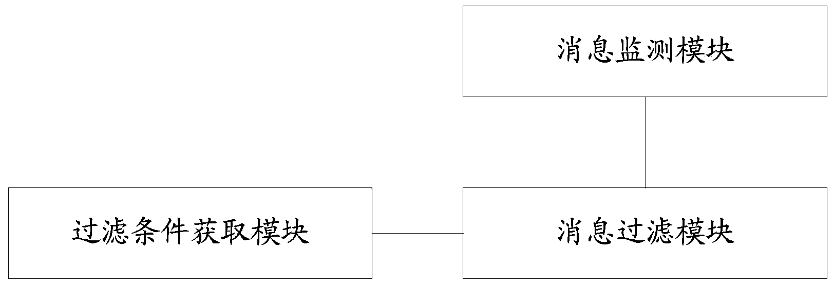 Method and device for filtering messages on notification bar of mobile terminal