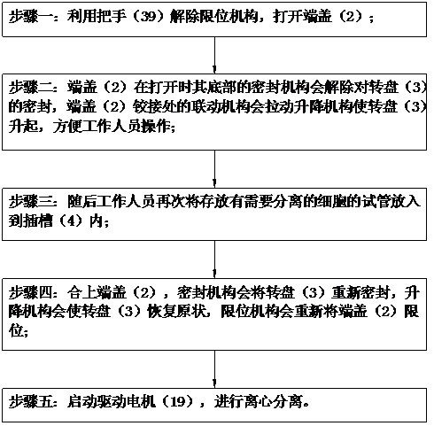 Separation equipment for cell exosome and using method of separation equipment