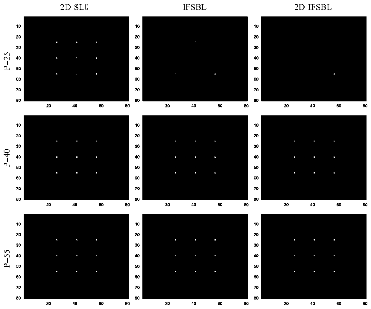 Two-dimensional inversion-free sparse Bayesian learning rapid sparse reconstruction method