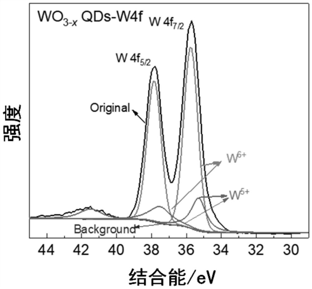 Preparation method of oxygen-deficient VIB group element oxide quantum dots, prepared quantum dots and application