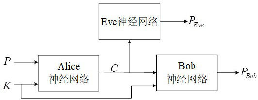 Image encryption method based on adversarial nerve cryptography and SHA control chaos