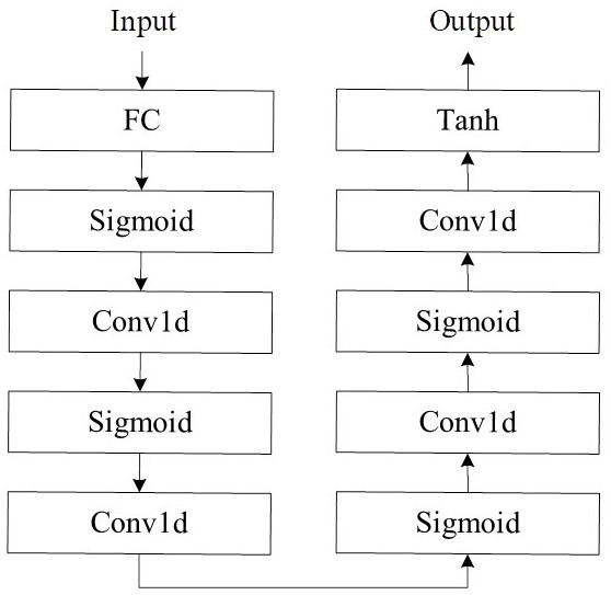 Image encryption method based on adversarial nerve cryptography and SHA control chaos