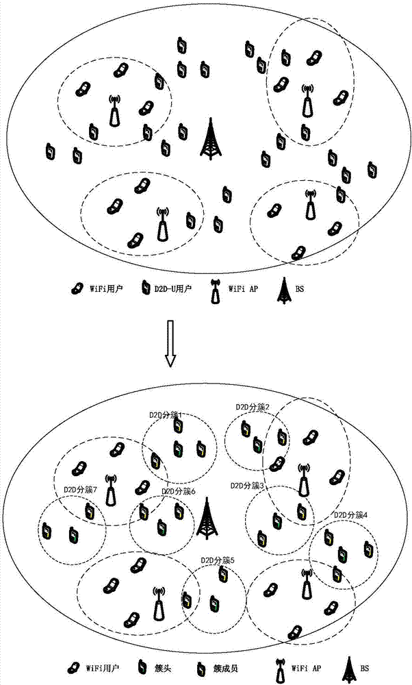 Method for channel allocation in D2D (device to device) communications with unlicensed spectrum and WiFi coexisting