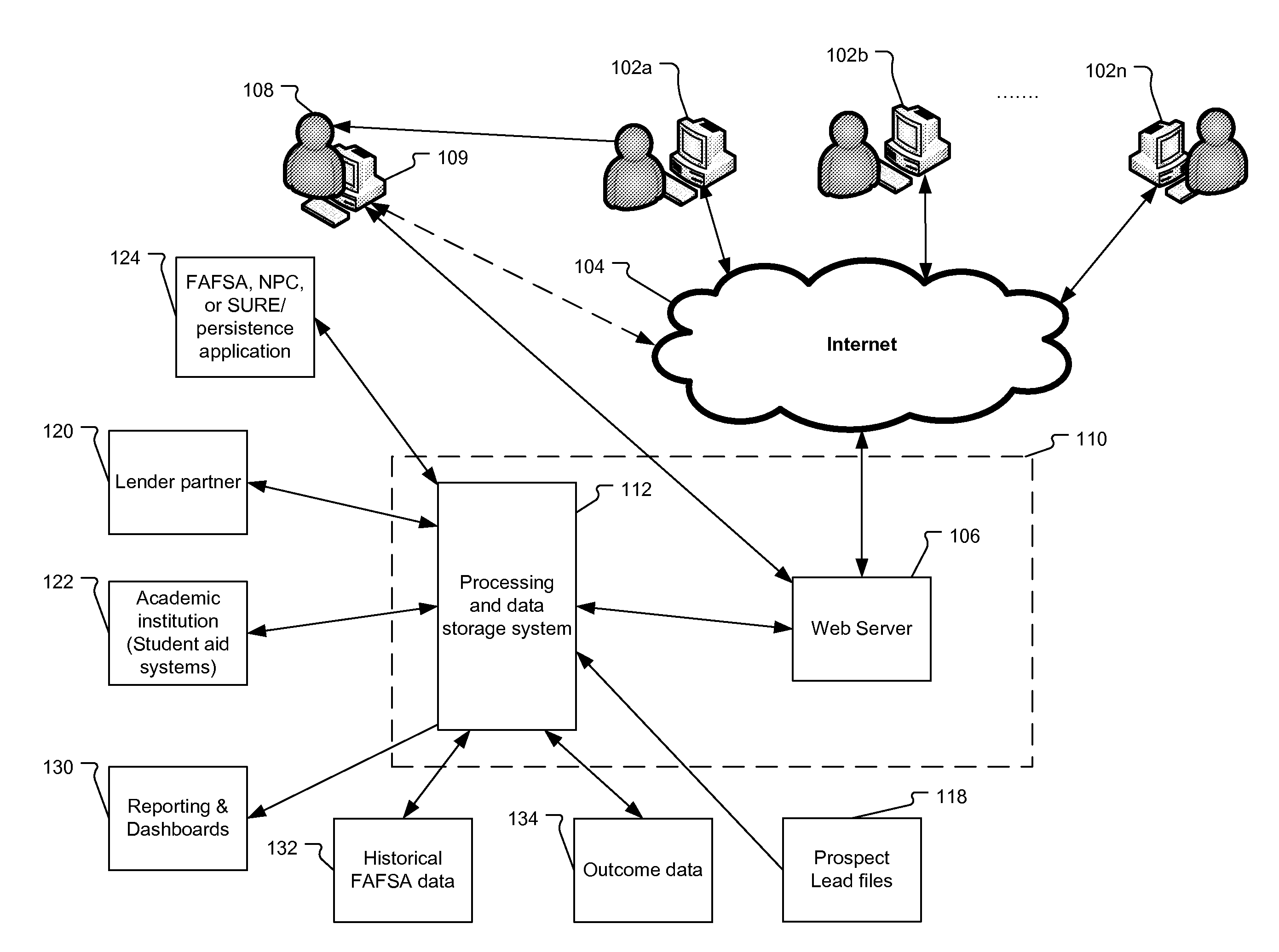 Computer System for Financial Aid Packaging for Students