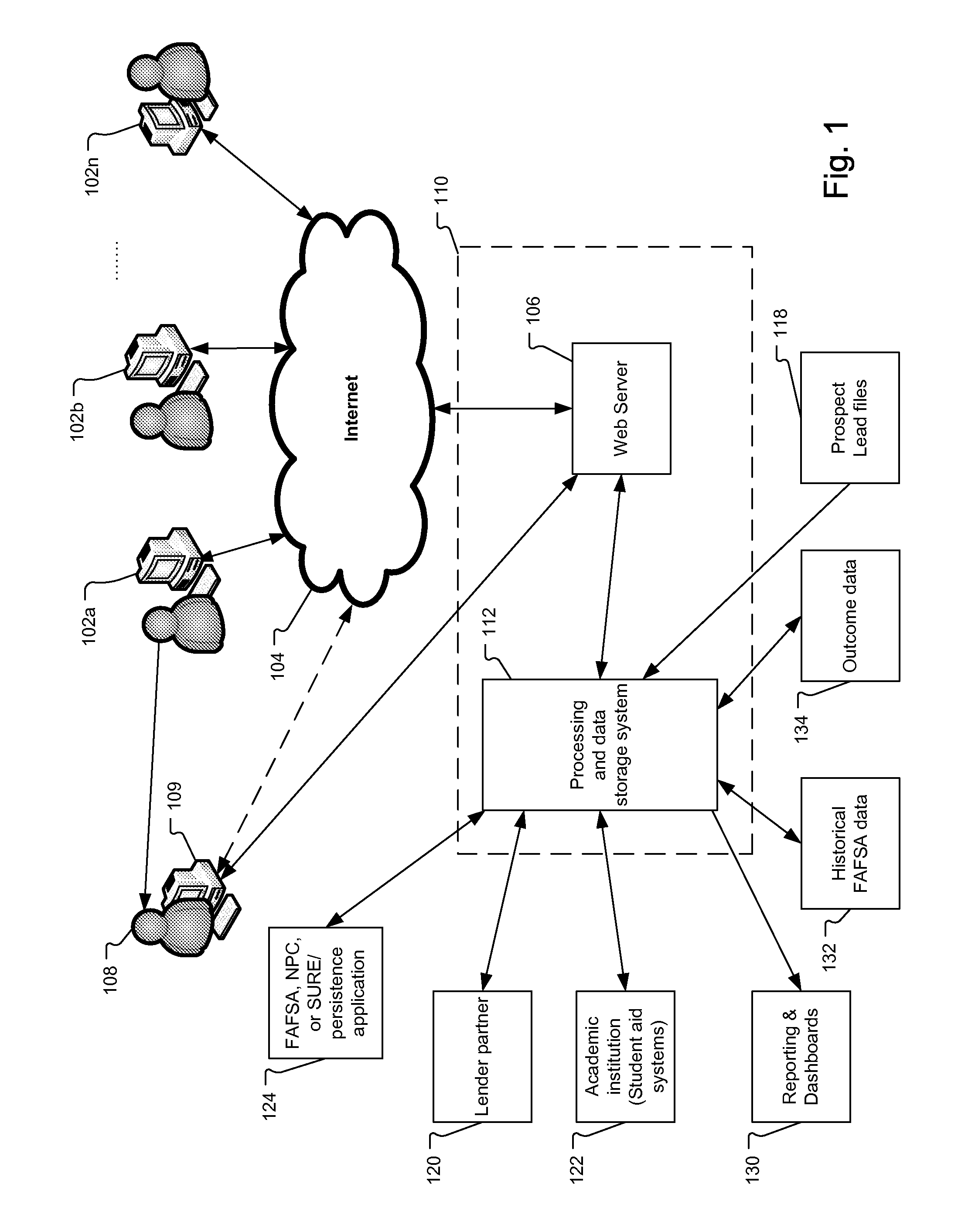 Computer System for Financial Aid Packaging for Students