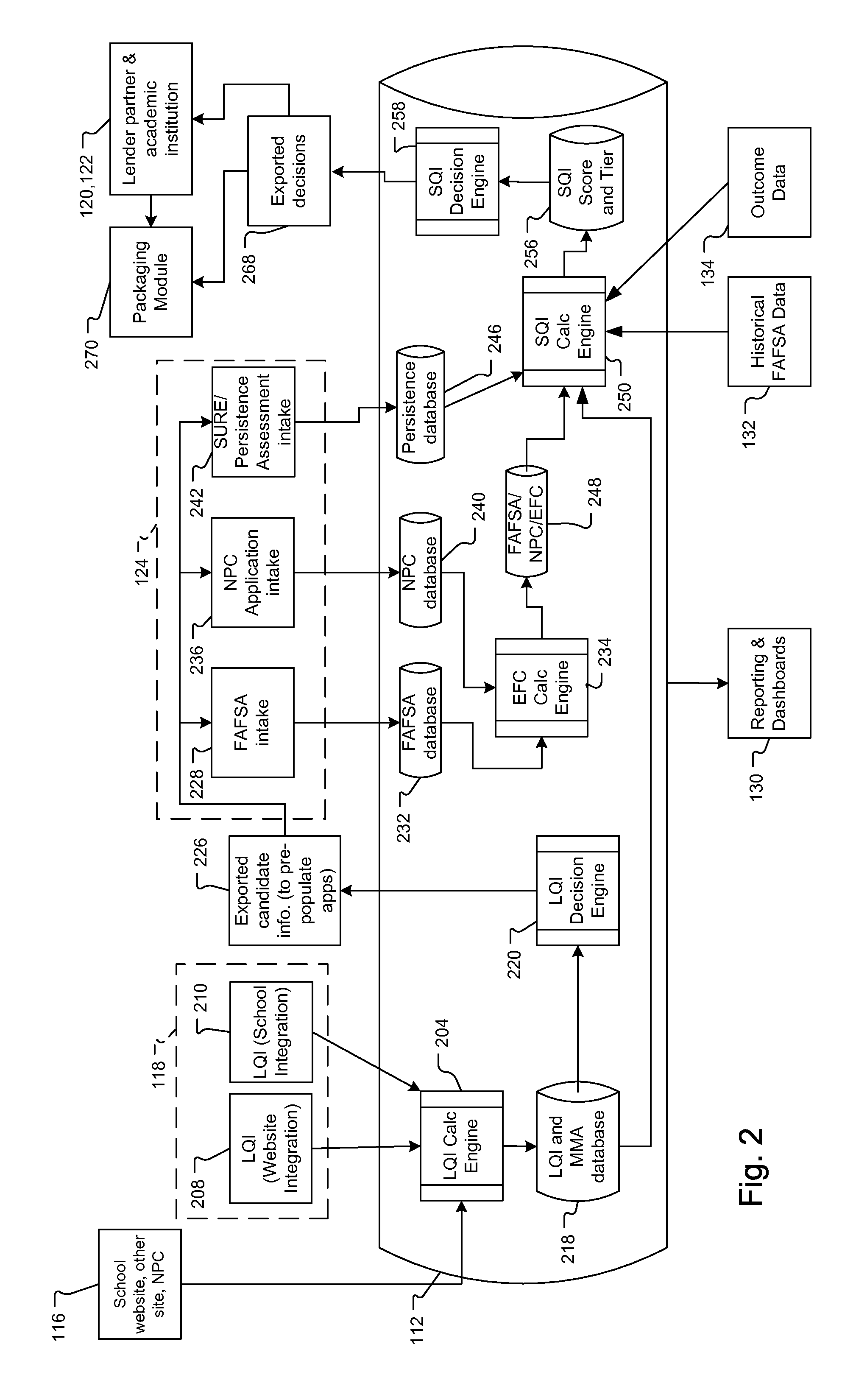 Computer System for Financial Aid Packaging for Students