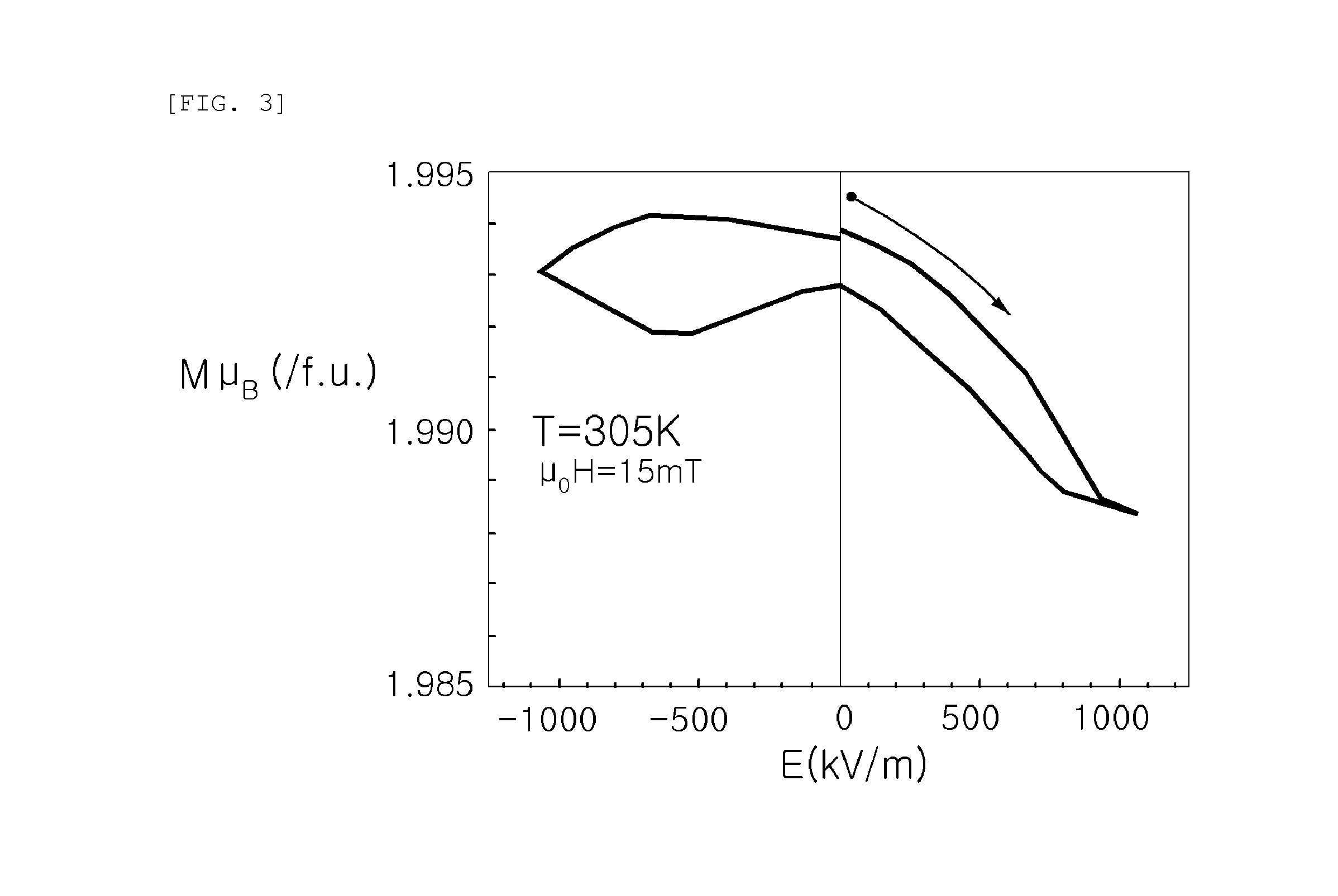 Magnetoelectric material and method of manufacturing the same