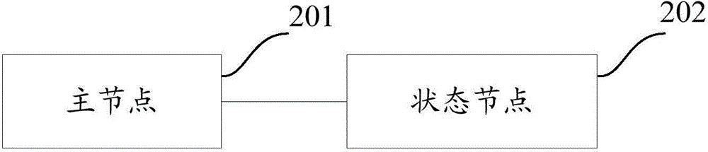 Distributed workflow device and method for processing workflow by distributed workflow device