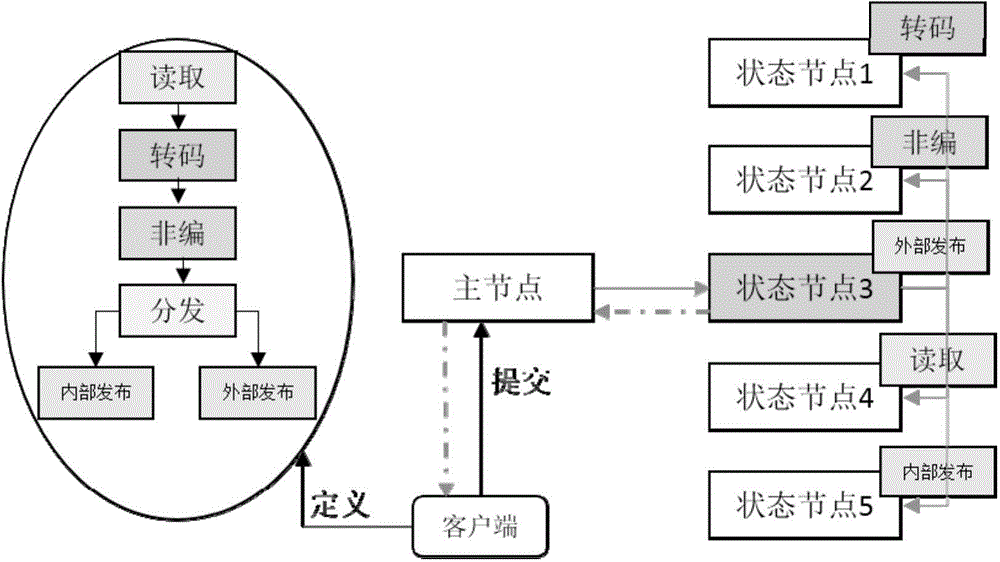 Distributed workflow device and method for processing workflow by distributed workflow device