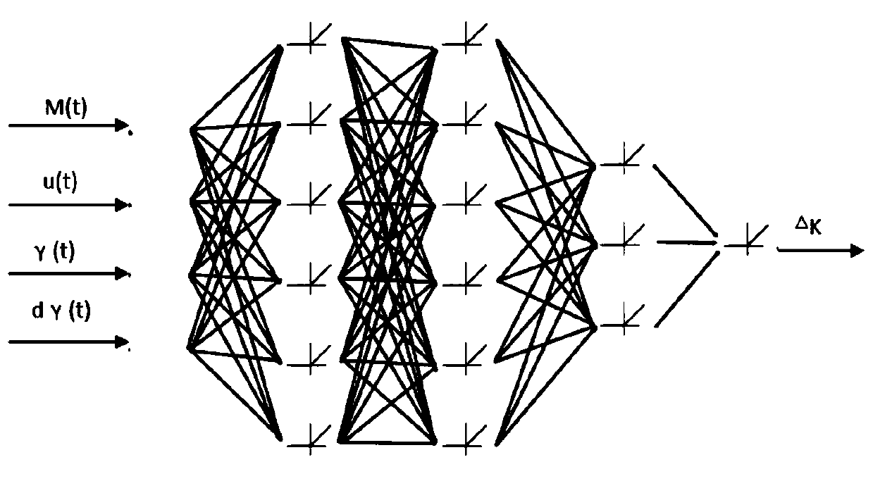 Exoskeleton robot power-assisted control system and method based on neural network