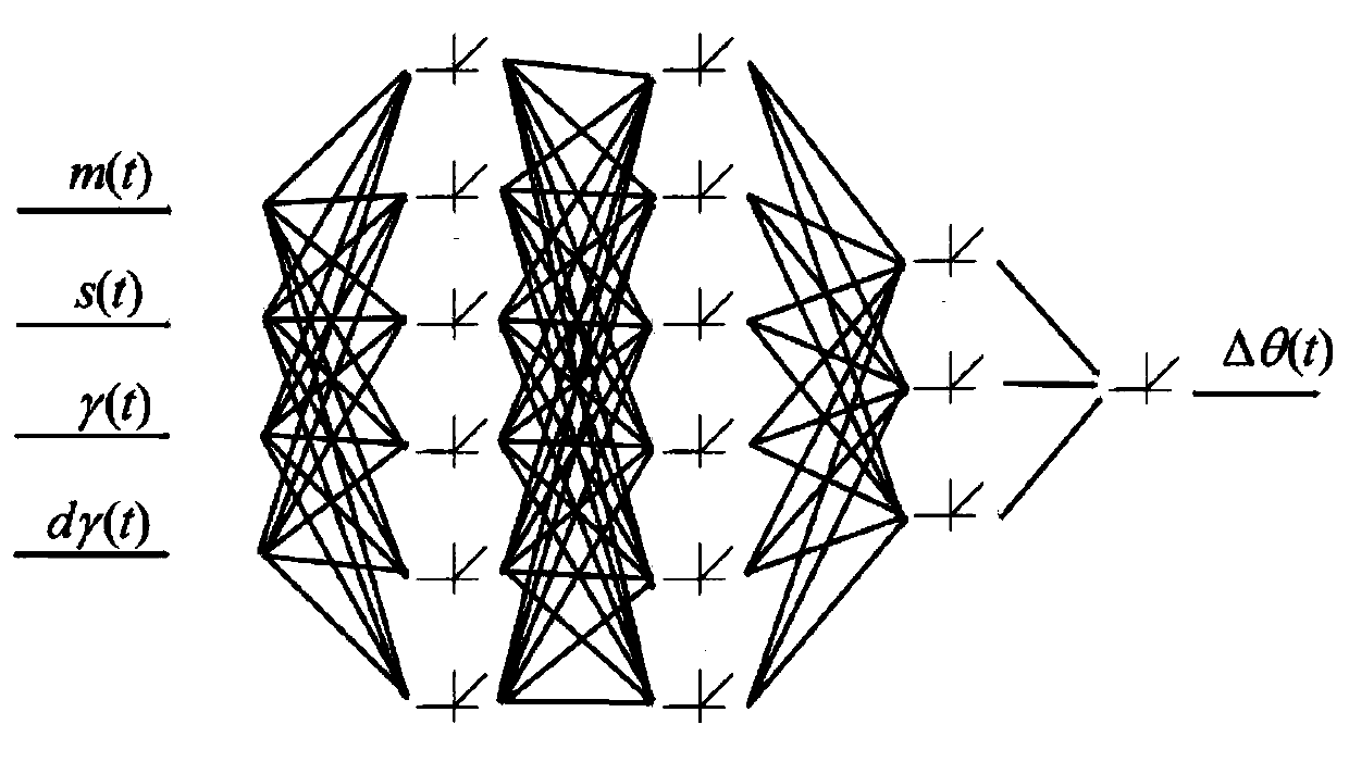 Exoskeleton robot power-assisted control system and method based on neural network