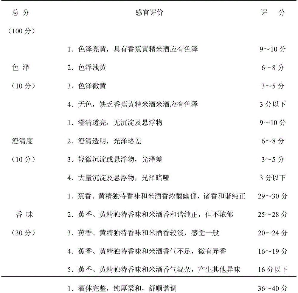 Banana-taste rhizoma polygonati rice wine and production technology thereof