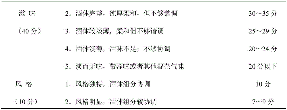 Banana-taste rhizoma polygonati rice wine and production technology thereof