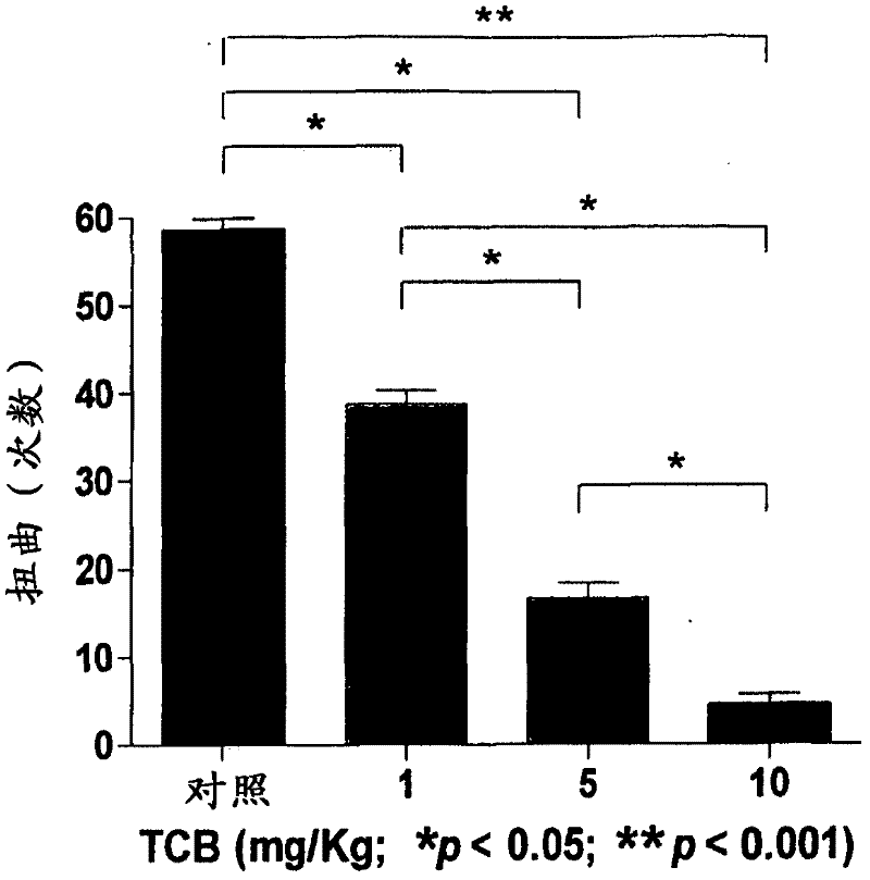 Use of telocinobufagin as an analgesic in the treatment of acute and chronic pains