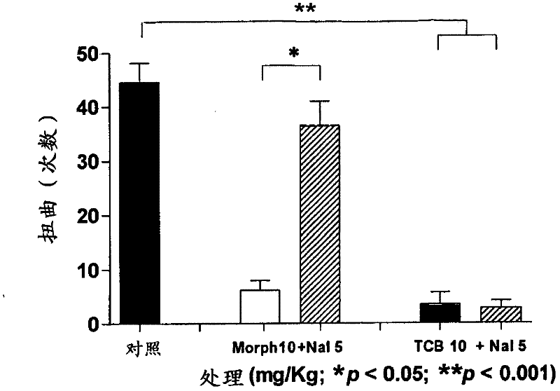 Use of telocinobufagin as an analgesic in the treatment of acute and chronic pains