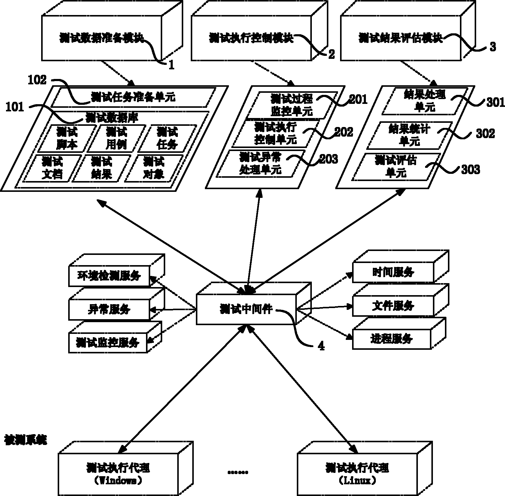 Safety distributed test framework system and test method thereof