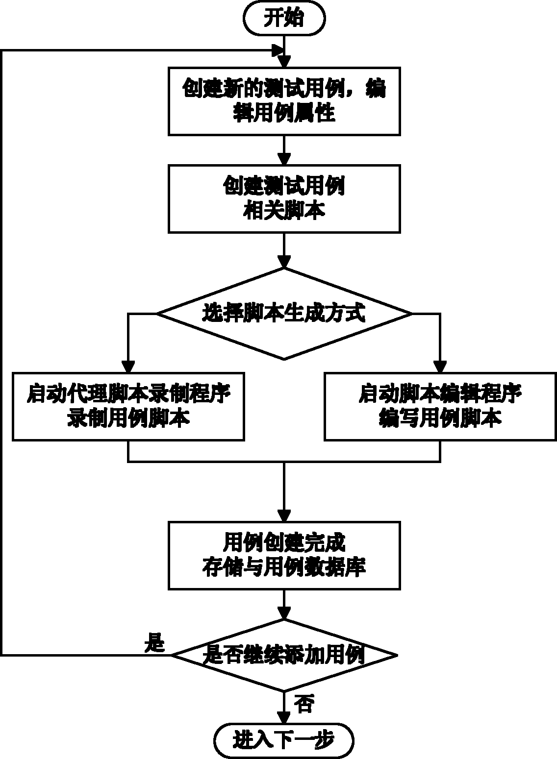 Safety distributed test framework system and test method thereof