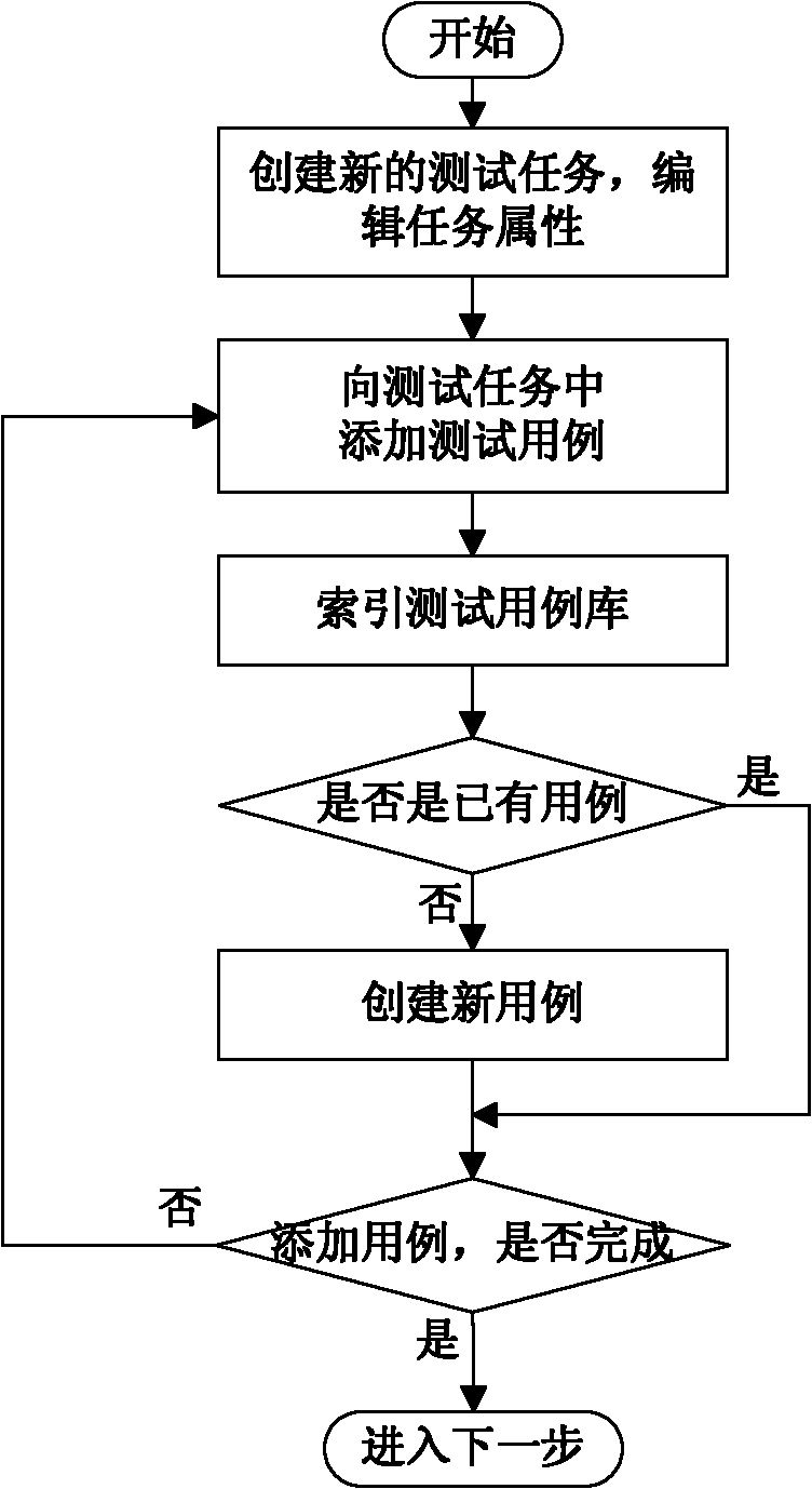 Safety distributed test framework system and test method thereof