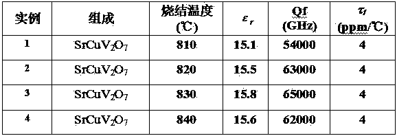 Low-temperature sinterable microwave dielectric ceramic SrCuV2O7 and preparation method thereof