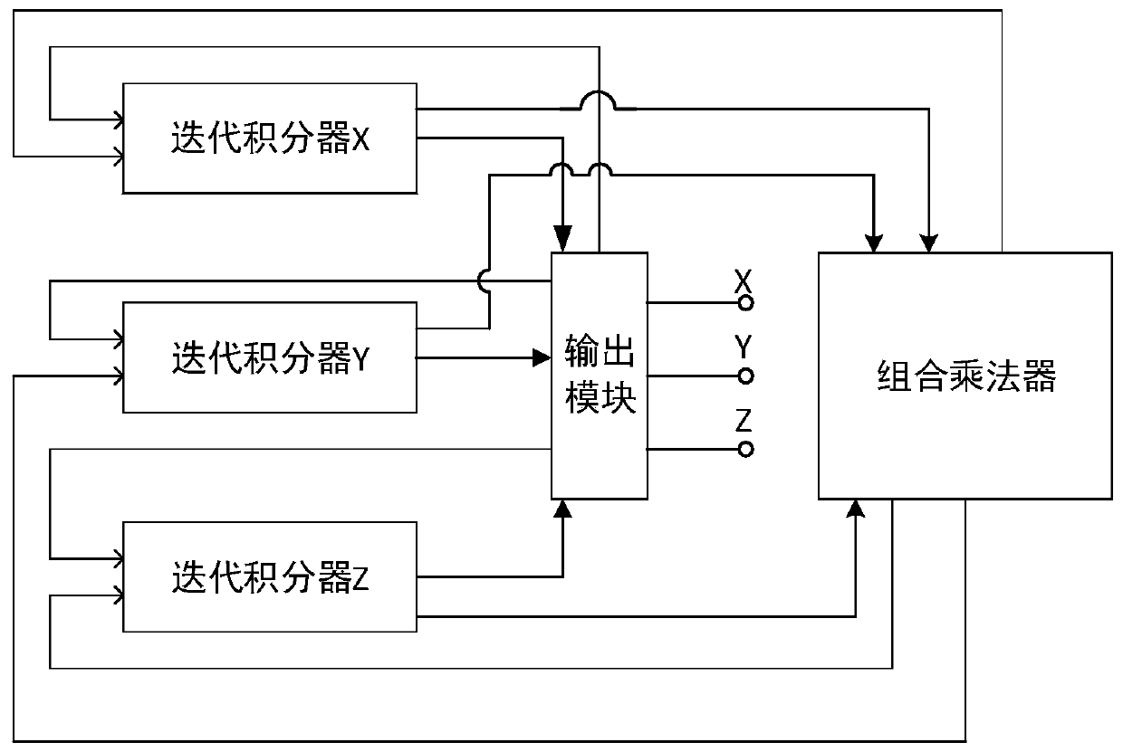 A tomographic imager based on an infinite state machine ordered cloud signal