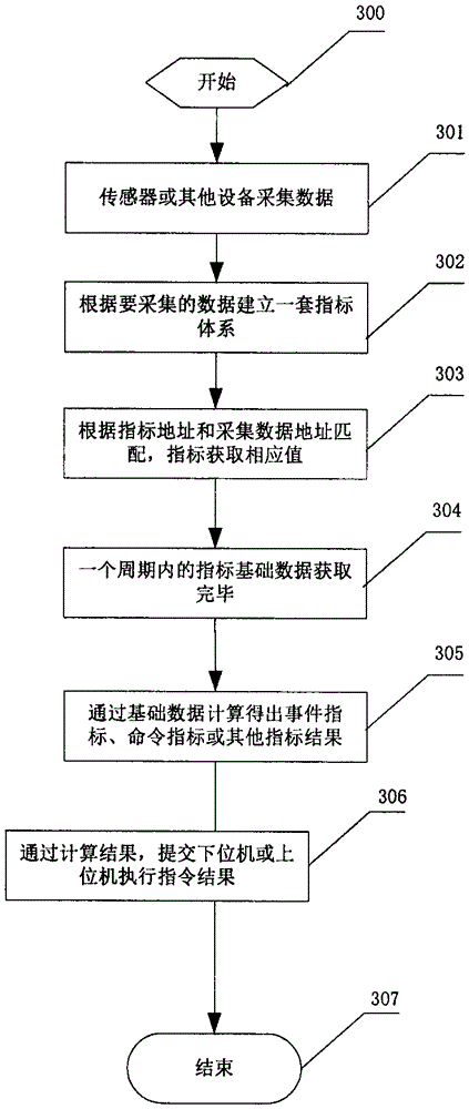 Crop growth monitoring system