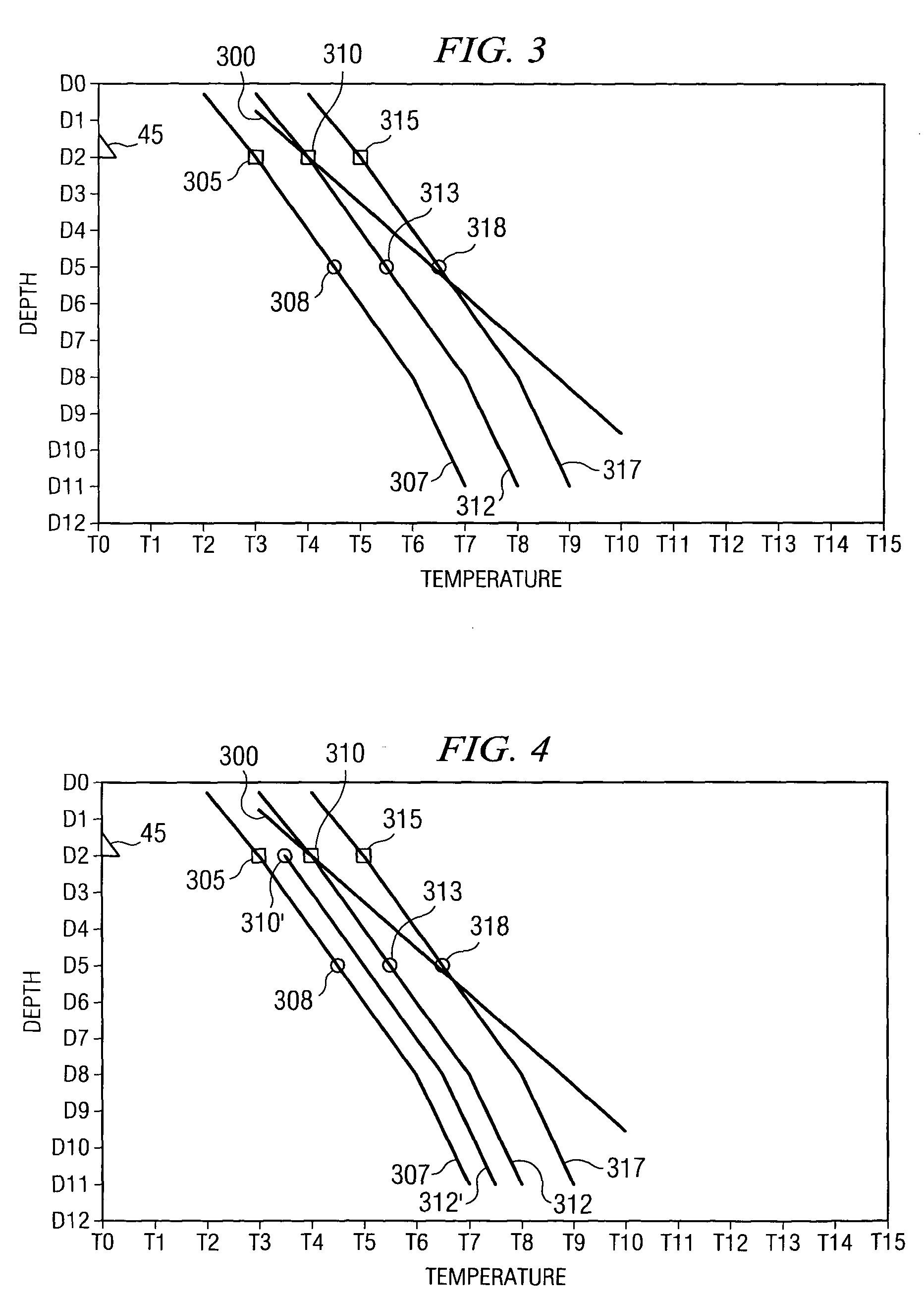 Using fluids at elevated temperatures to increase fracture gradients