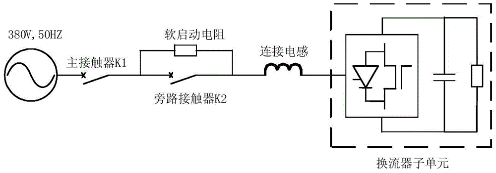 A closed-loop control test method for converter subunits under full operating conditions