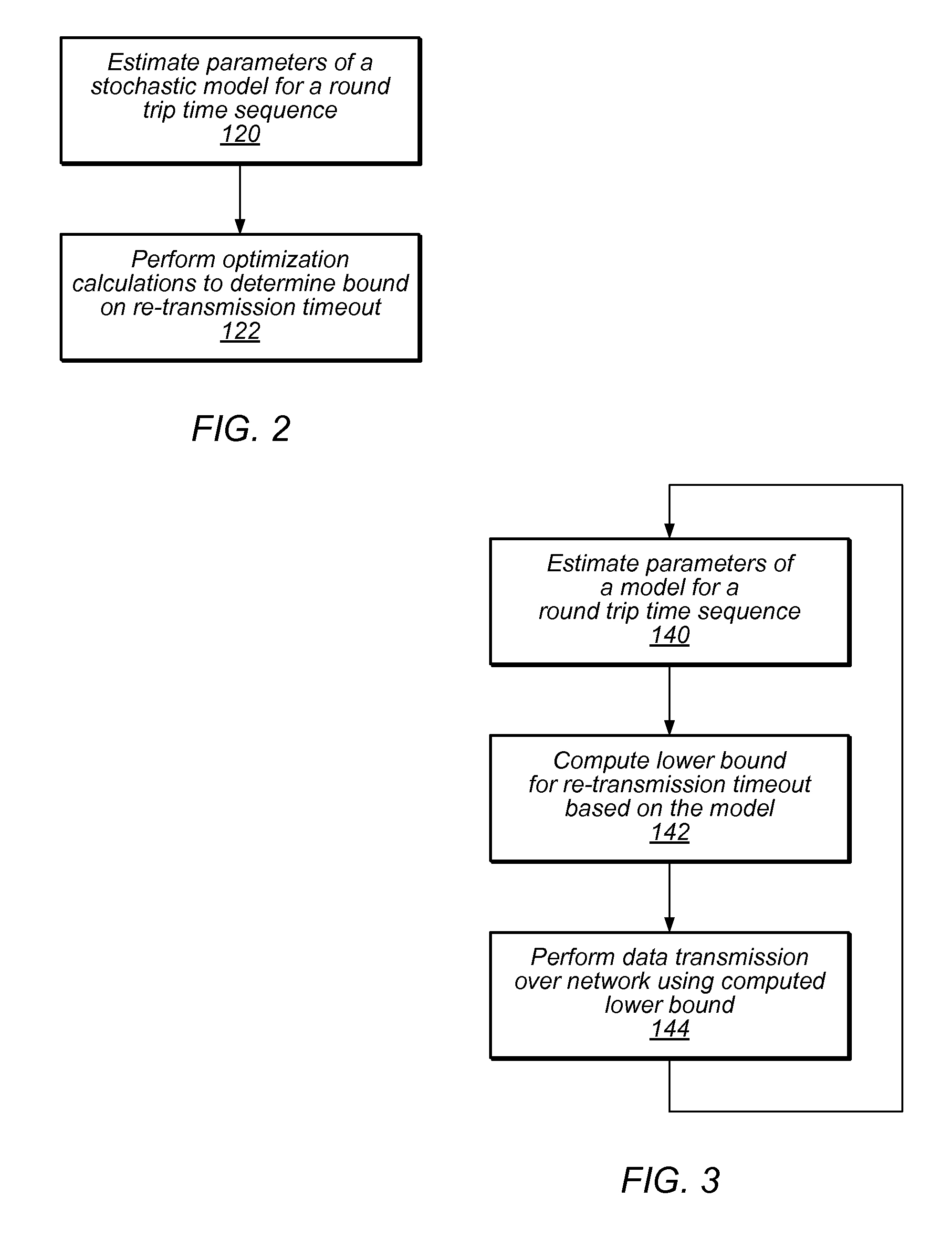 Optimization of retransmission timeout boundary