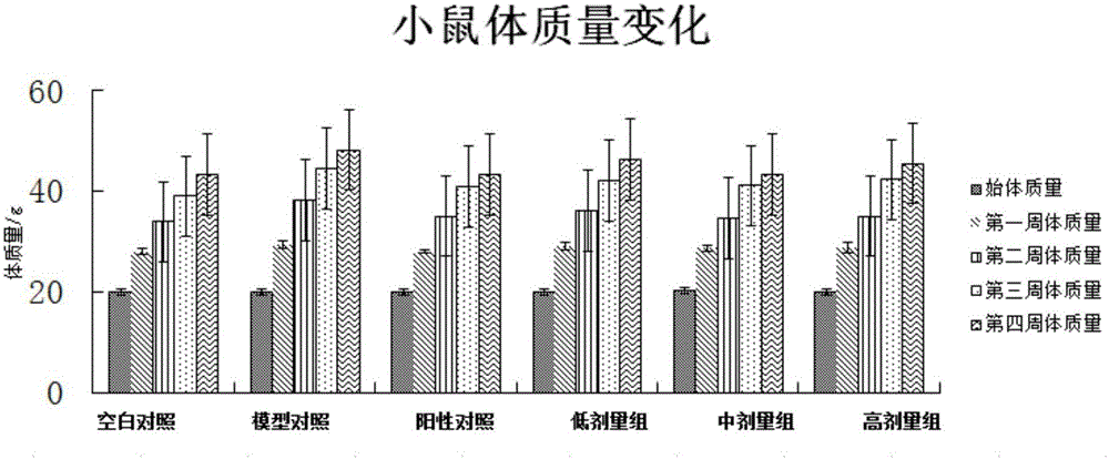 Protein and probiotic composite food with weight losing effect