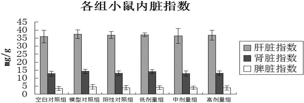 Protein and probiotic composite food with weight losing effect