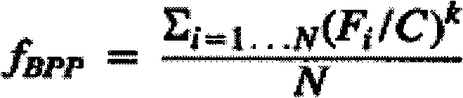 Combination optimizing method facing bin packing problem