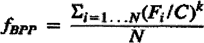 Combination optimizing method facing bin packing problem