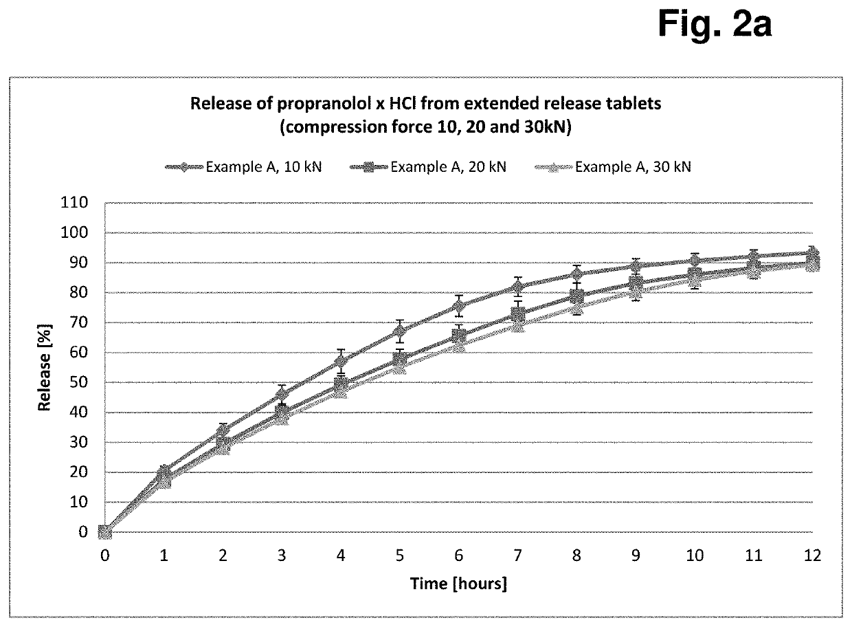 Formulation having controlled, delayed release of active ingredient