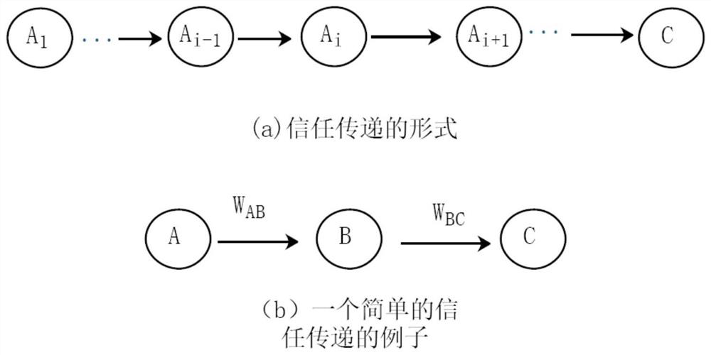 A terminal discovery method based on user attributes