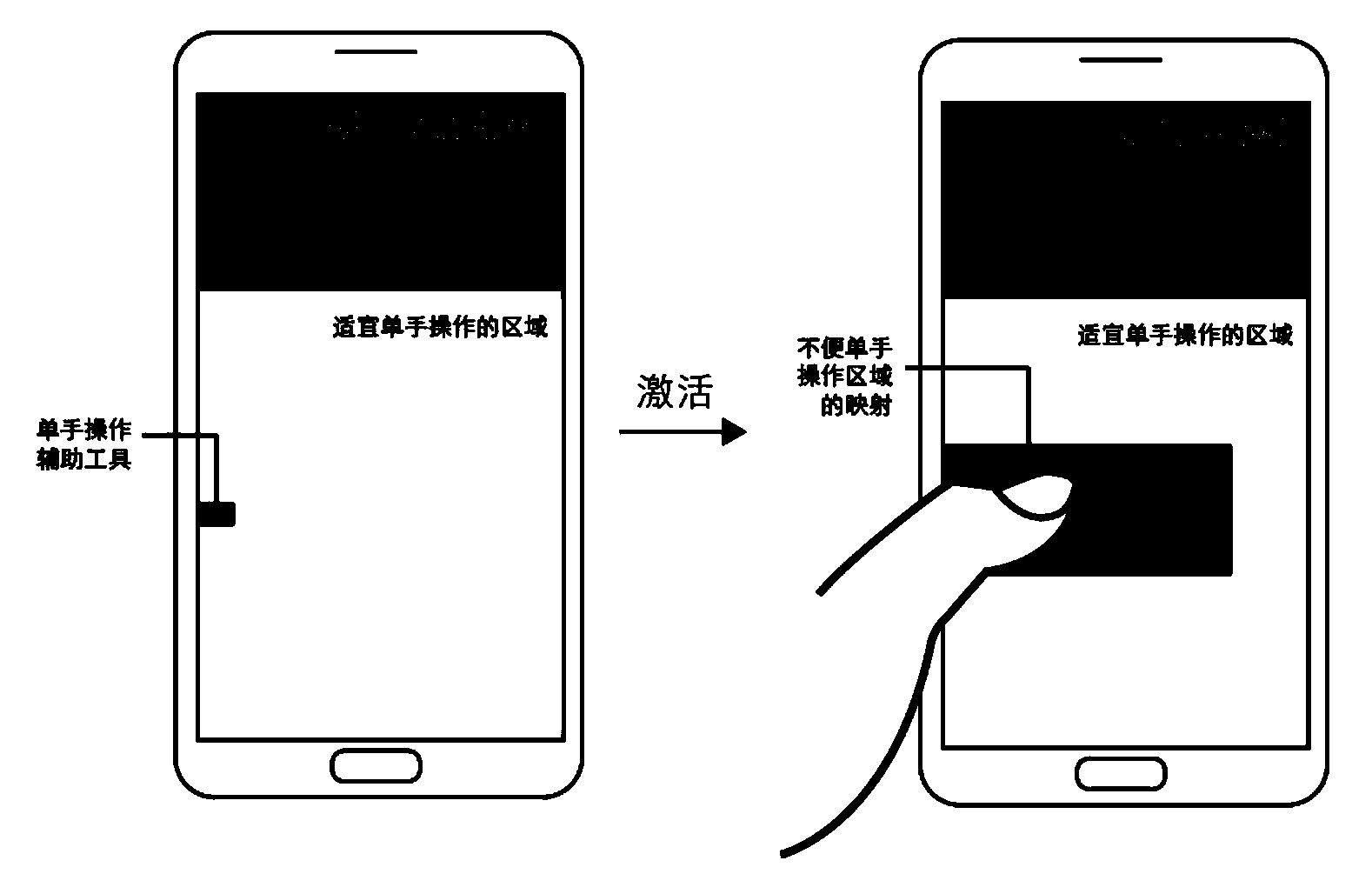 Touch operation method and device