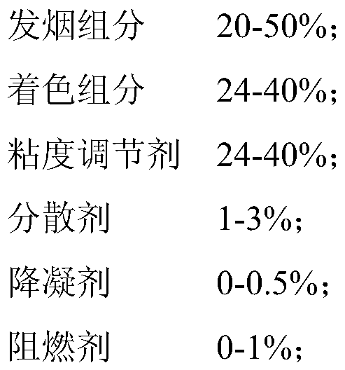 A kind of aviation color smoke pulling agent and preparation method thereof