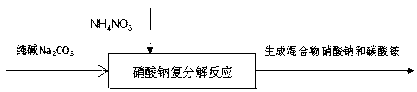 A low-chlorine photothermal molten salt production process and production device