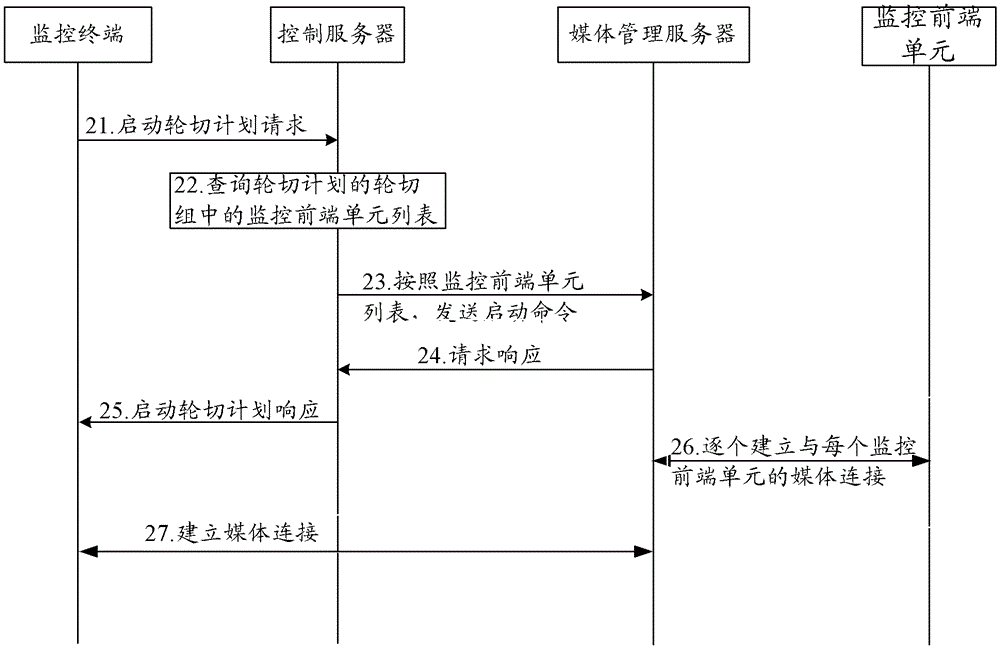 Video round cutting control method, equipment and system