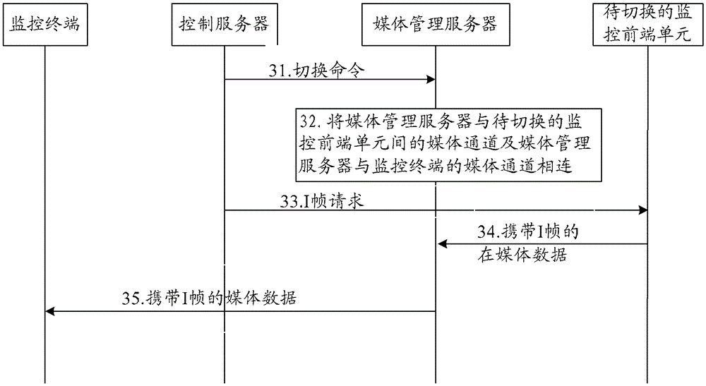 Video round cutting control method, equipment and system