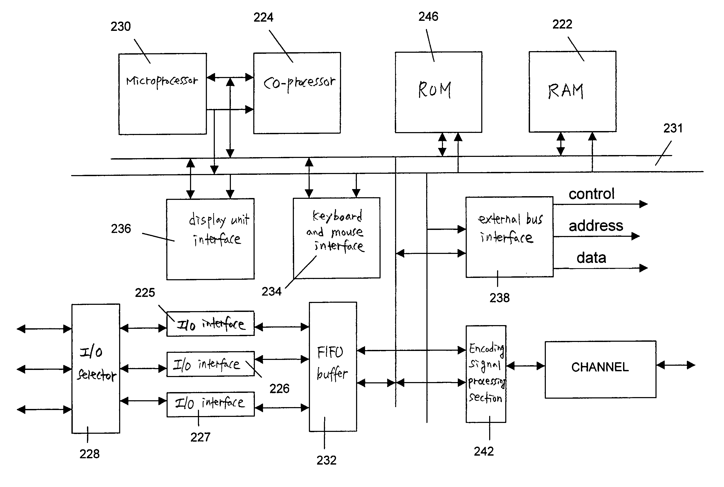 Embedded multiple description scalar quantizers for progressive image transmission