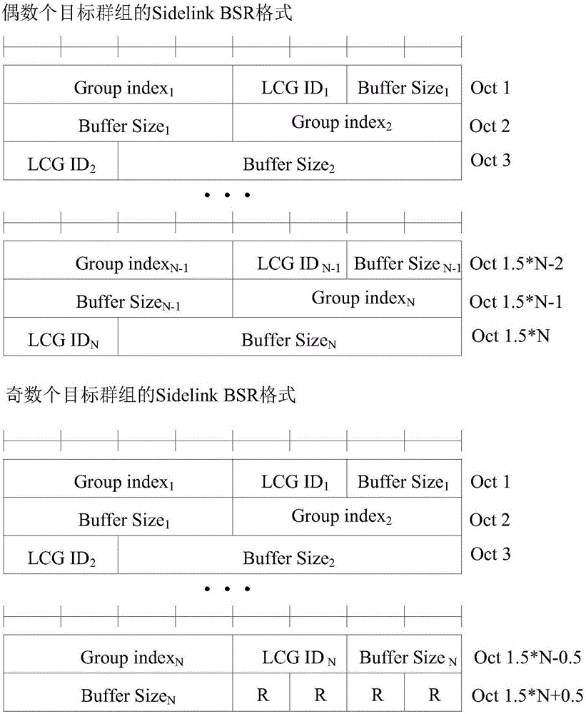 Sidelink buffer status report generation method and device