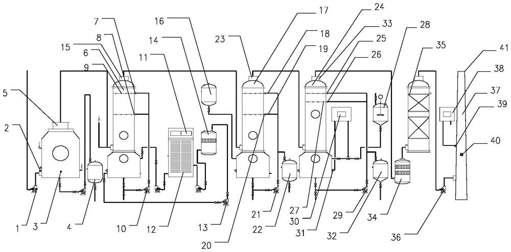 Device and method for treating lactone synthetic perfume organic waste gas through combined process