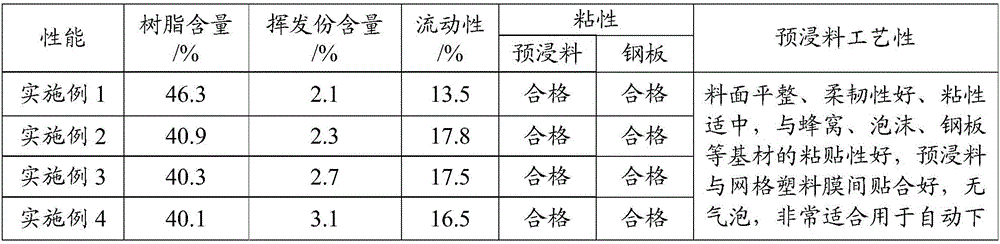 Method using coating technology to prepare solution-method phenolic aldehyde prepreg