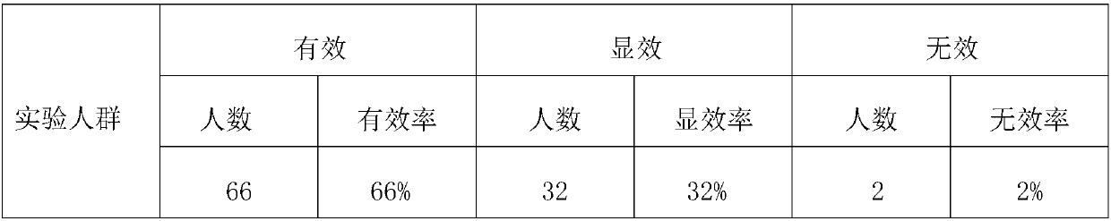 Chinese wolfberry fruit chewable tablet and preparation method thereof