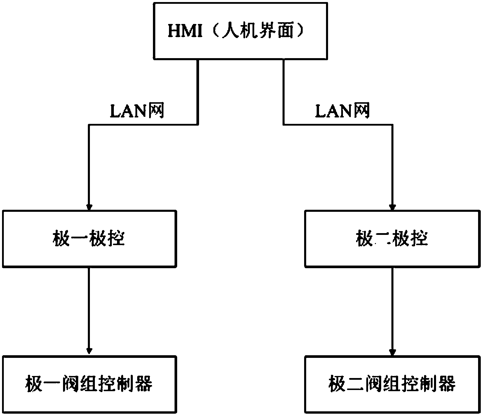 Control processing method for extra-high voltage DC project operation in non-grounding-electrode mode