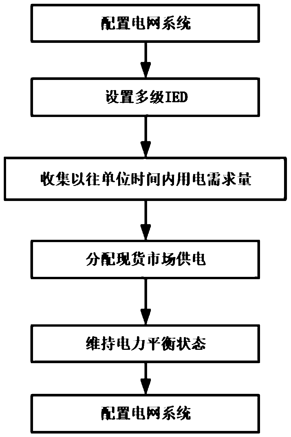 Power dispatching method suitable for spot market